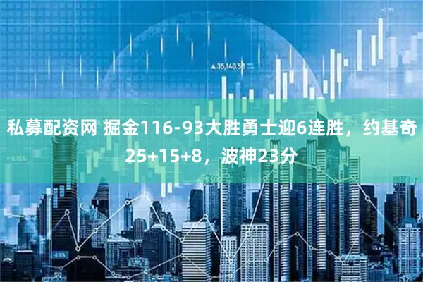 私募配资网 掘金116-93大胜勇士迎6连胜，约基奇25+15+8，波神23分